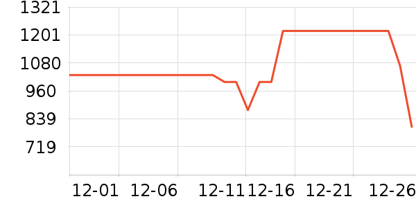 ��Ϊ�����ֱ���ʷ�۸�