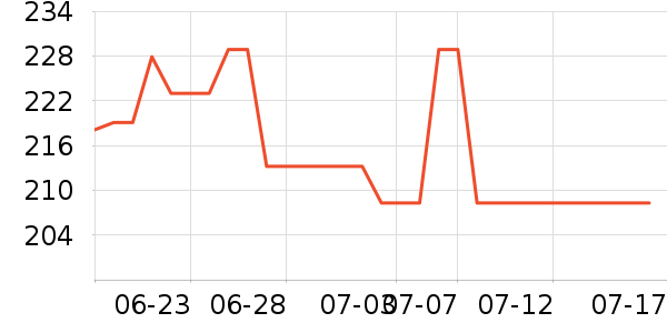 ��Ϊ�����ֻ���ʷ�۸�