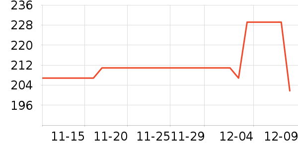 ��Ϊ�����ֻ���ʷ�۸�