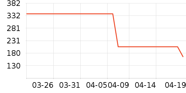 ĭ������ȹ����ʷ�۸�