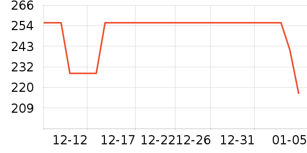 ������������ʷ�۸�