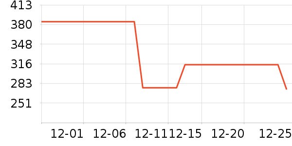 ����ȹ����ʷ�۸�