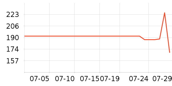 ONLYȹ����ʷ�۸�