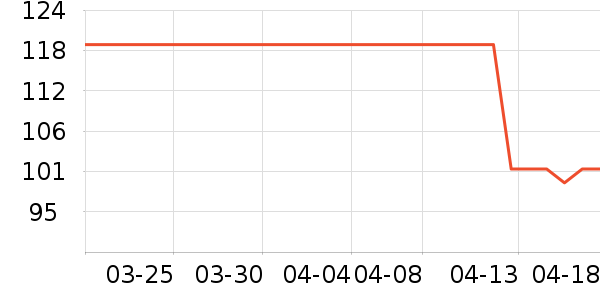 ȹ����ʷ�۸�