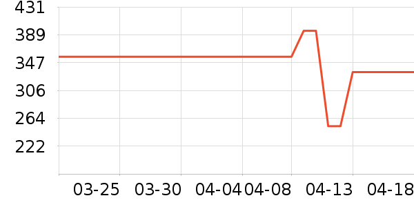 ONLYŮʽ����/�޷���ʷ�۸�