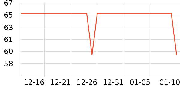 a02Ůʽ��֯����ʷ�۸�