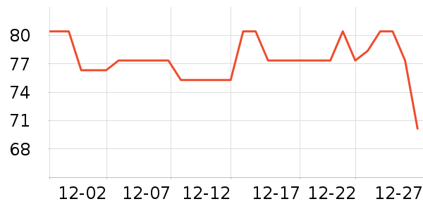 ��ɫС�󱦱�������ʷ�۸�