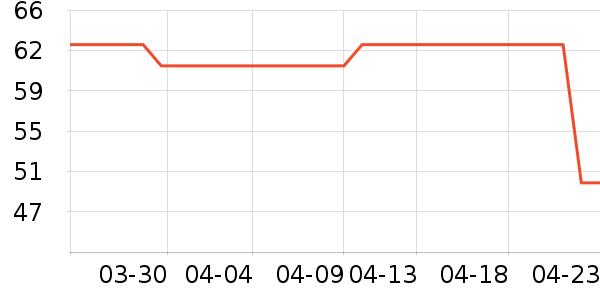 ñ��/Χ��/������װ��ʷ�۸�