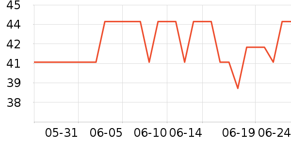 ���׽���������ʷ�۸�