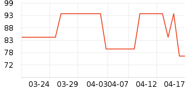 �������ʷ�۸�