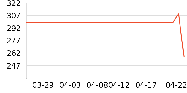 ȹ����ʷ�۸�