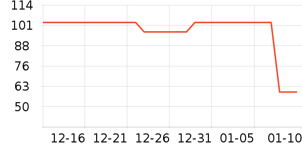 ����֮�ұ�ů������ʷ�۸�