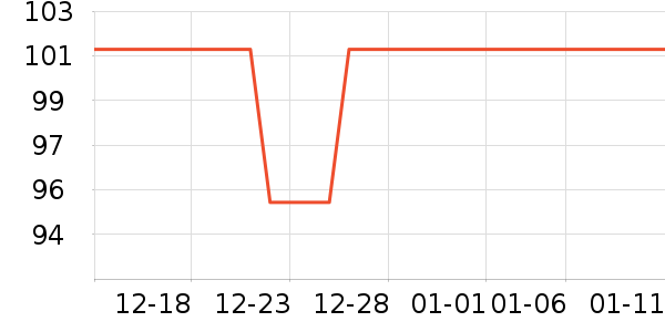 ����֮�ұ�ů������ʷ�۸�