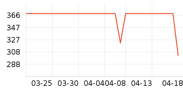 ��֮�������̲�Ʒ��ʷ�۸�