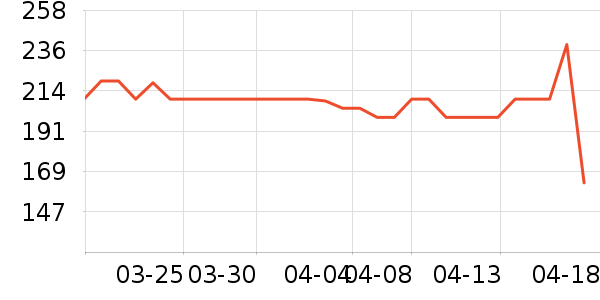 ��֮�������̲�Ʒ��ʷ�۸�