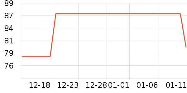 �ɸ�����Ĥ������ʷ�۸�