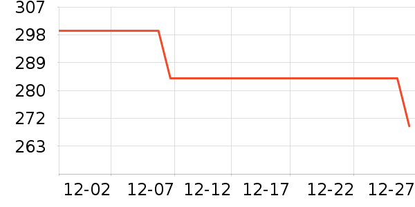 ��ͯ���޷���ʷ�۸�