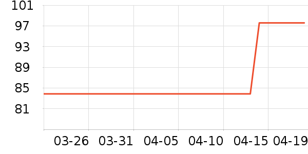 ŮʽT����ʷ�۸�