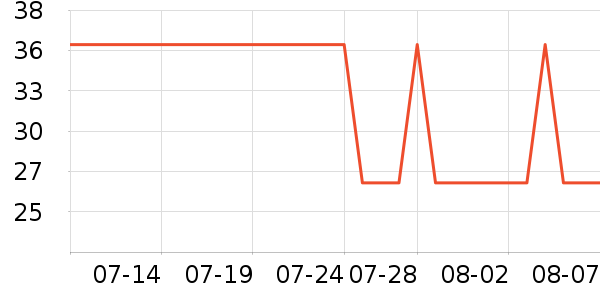 �ོ��˶�T��/POLO����ʷ�۸�