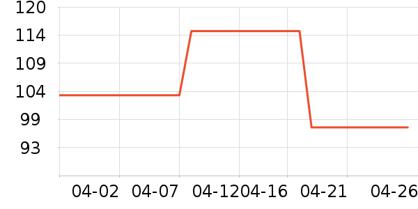 ����Ůװ��ʷ�۸�