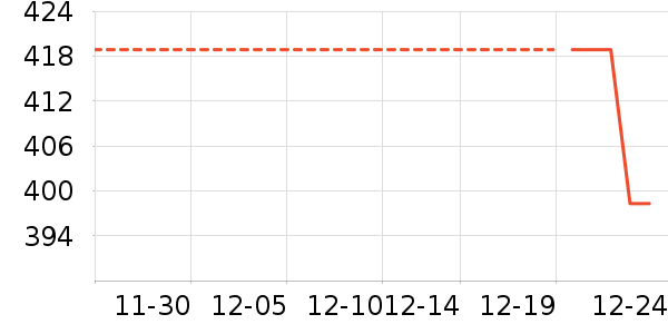 ���˻������������ʷ�۸�