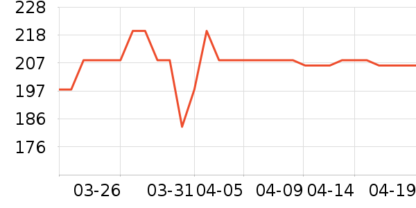 ������װ��ʷ�۸�