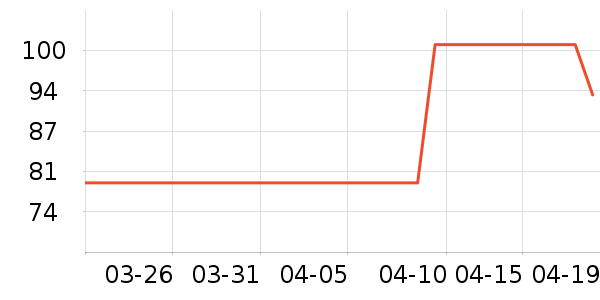 ����/������ʷ�۸�