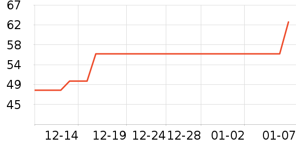 ����˼��ë����ʷ�۸�