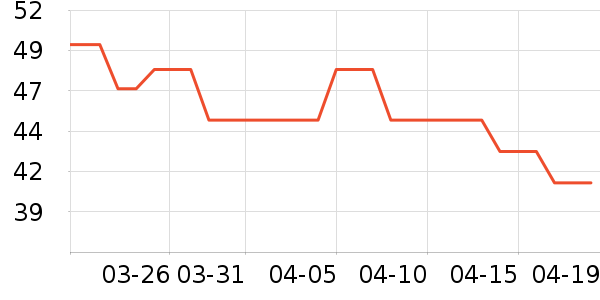 �������ֹ�/������ʷ�۸�