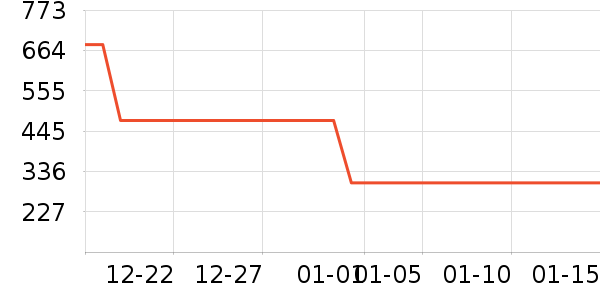 VERO MODAŮʽ������ʷ�۸�