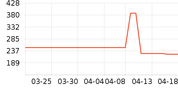 VERO MODAŮʽ����/�޷���ʷ�۸�