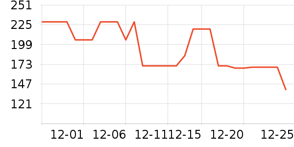 VERO MODA��׿�/�������ʷ�۸�