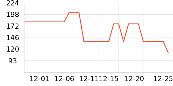 VERO MODA��׿�/�������ʷ�۸�