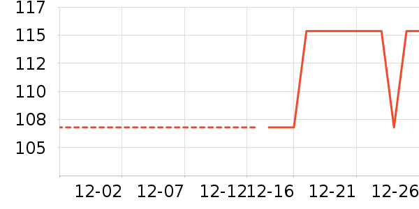 �¶����˶�װ��ʷ�۸�