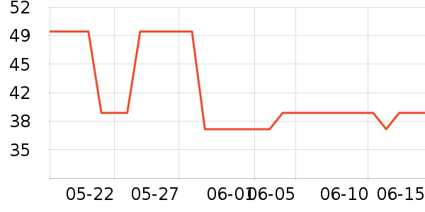 �¶����˶�Ь��ʷ�۸�