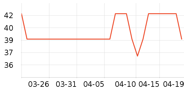 �¶����˶�T��/POLO����ʷ�۸�