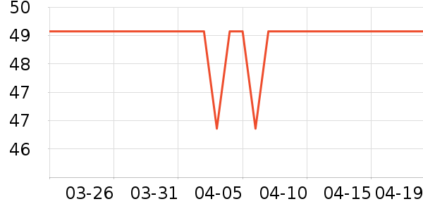 �¶����˶�����ʷ�۸�