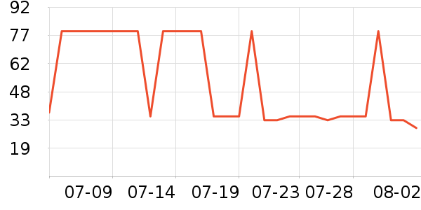 �¶����˶�Ь��ʷ�۸�