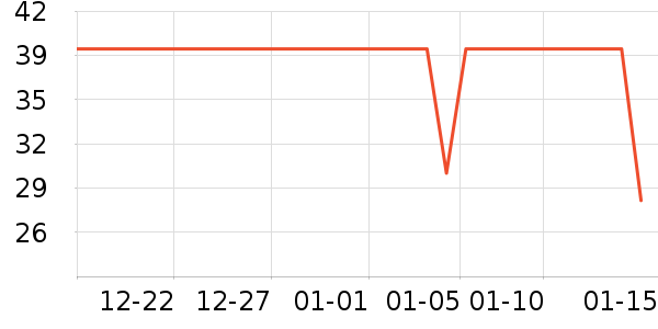 ��ʿ�ᱣů������ʷ�۸�