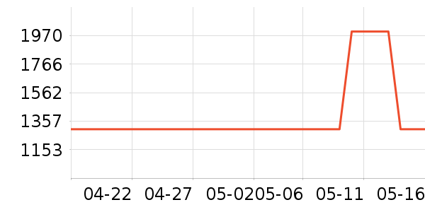 �׼���������ʷ�۸�