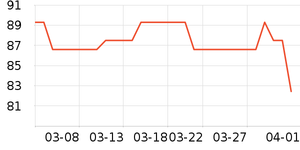 0431���뵶��ʷ�۸�