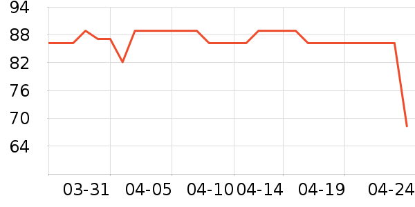 0431���뵶��ʷ�۸�