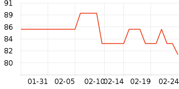 0431���뵶��ʷ�۸�