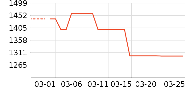 ������ʷ�۸�