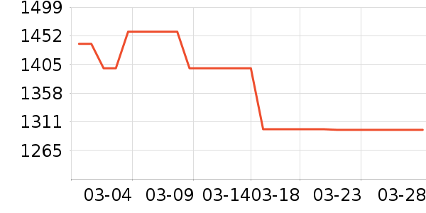 ������ʷ�۸�