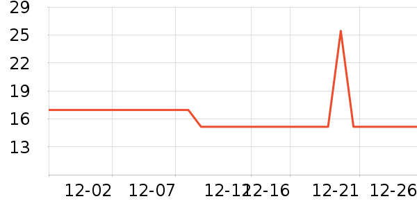 ����Ѫ������ʷ�۸�