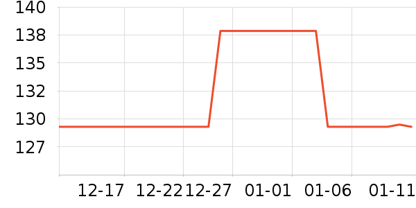 UbrasŮʽ������ʷ�۸�