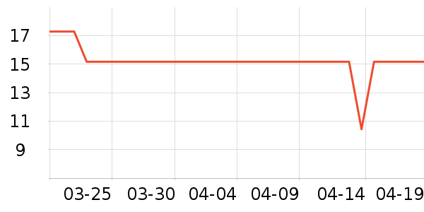 ��ܽ�ɿ�����ʷ�۸�