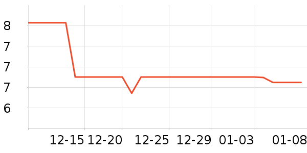 ��˳�������������ʷ�۸�