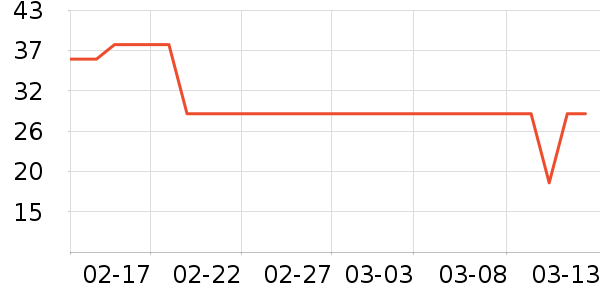 ������ʷ�۸�